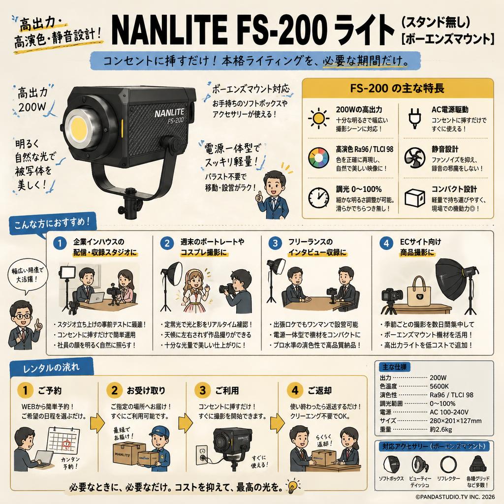 NANLITE FS-200 ライト(スタンド無し)[ボーエンズマウント] おもな対象のお客様