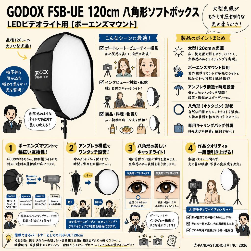 GODOX FSB-UE 120cm 八角形ソフトボックス LEDビデオライト用 [ボーエンズマウント] 概要