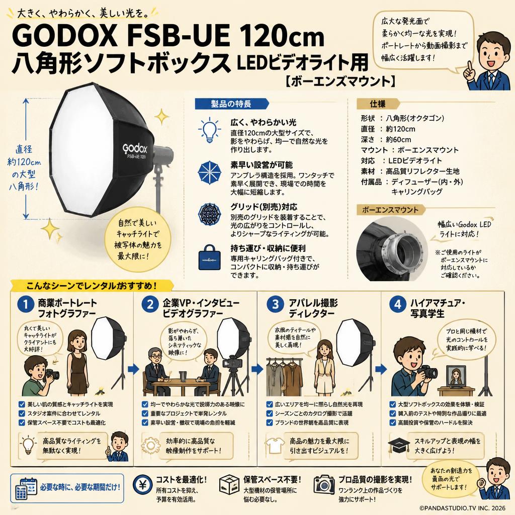 GODOX FSB-UE 120cm 八角形ソフトボックス LEDビデオライト用 [ボーエンズマウント] おもな対象のお客様