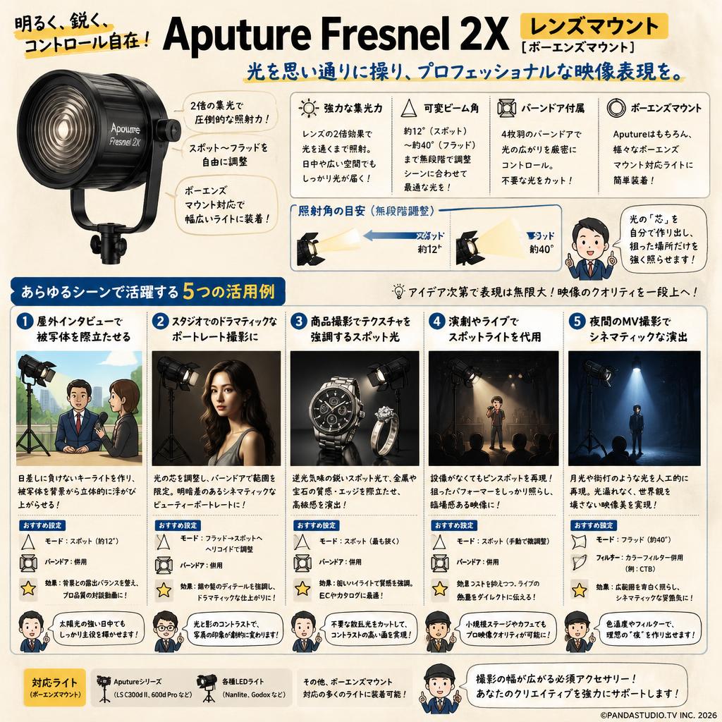 Aputure Fresnel 2X レンズマウント[ボーエンズマウント] | パンダ