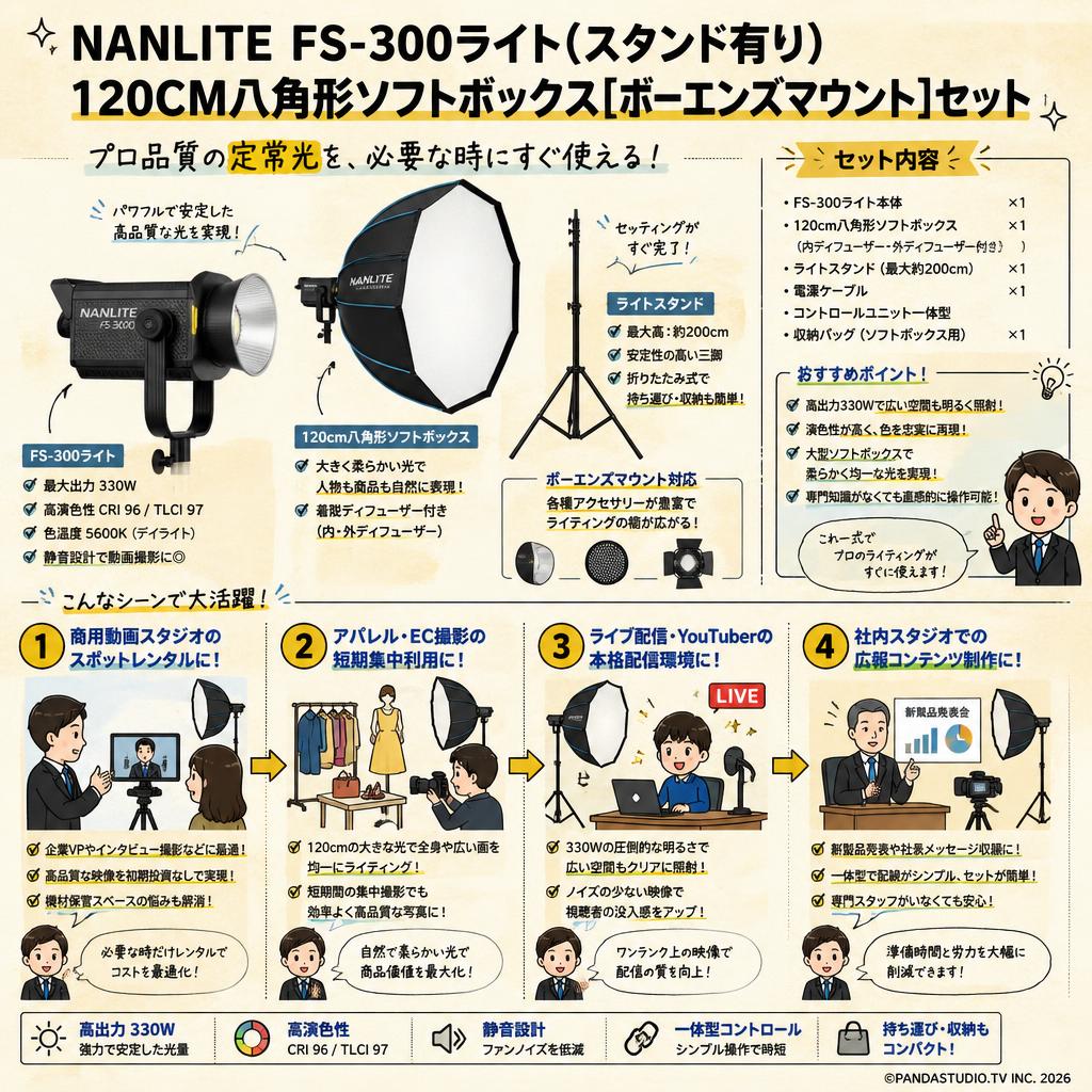 NANLITE FS-300ライト(スタンド有り)120CM八角形ソフトボックス[ボーエンズマウント]セット おもな対象のお客様