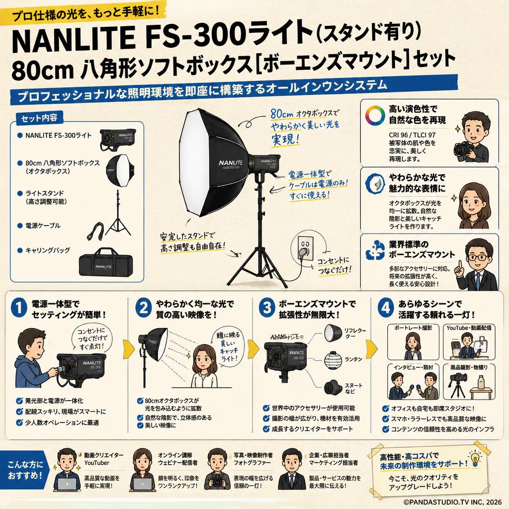 NANLITE FS-300ライト(スタンド有り) 80cm 八角形ソフトボックス[ボーエンズマウント]セット 概要