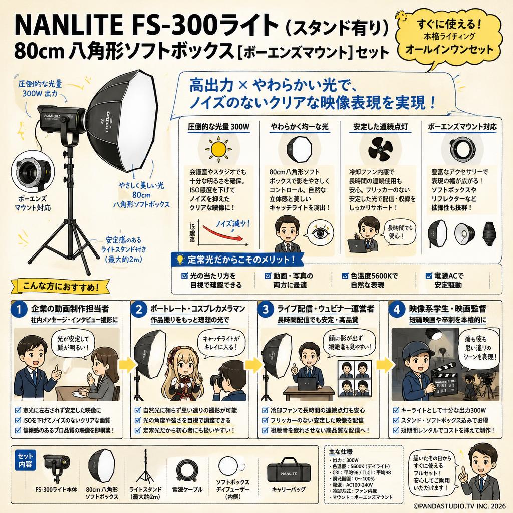 NANLITE FS-300ライト(スタンド有り) 80cm 八角形ソフトボックス[ボーエンズマウント]セット おもな対象のお客様