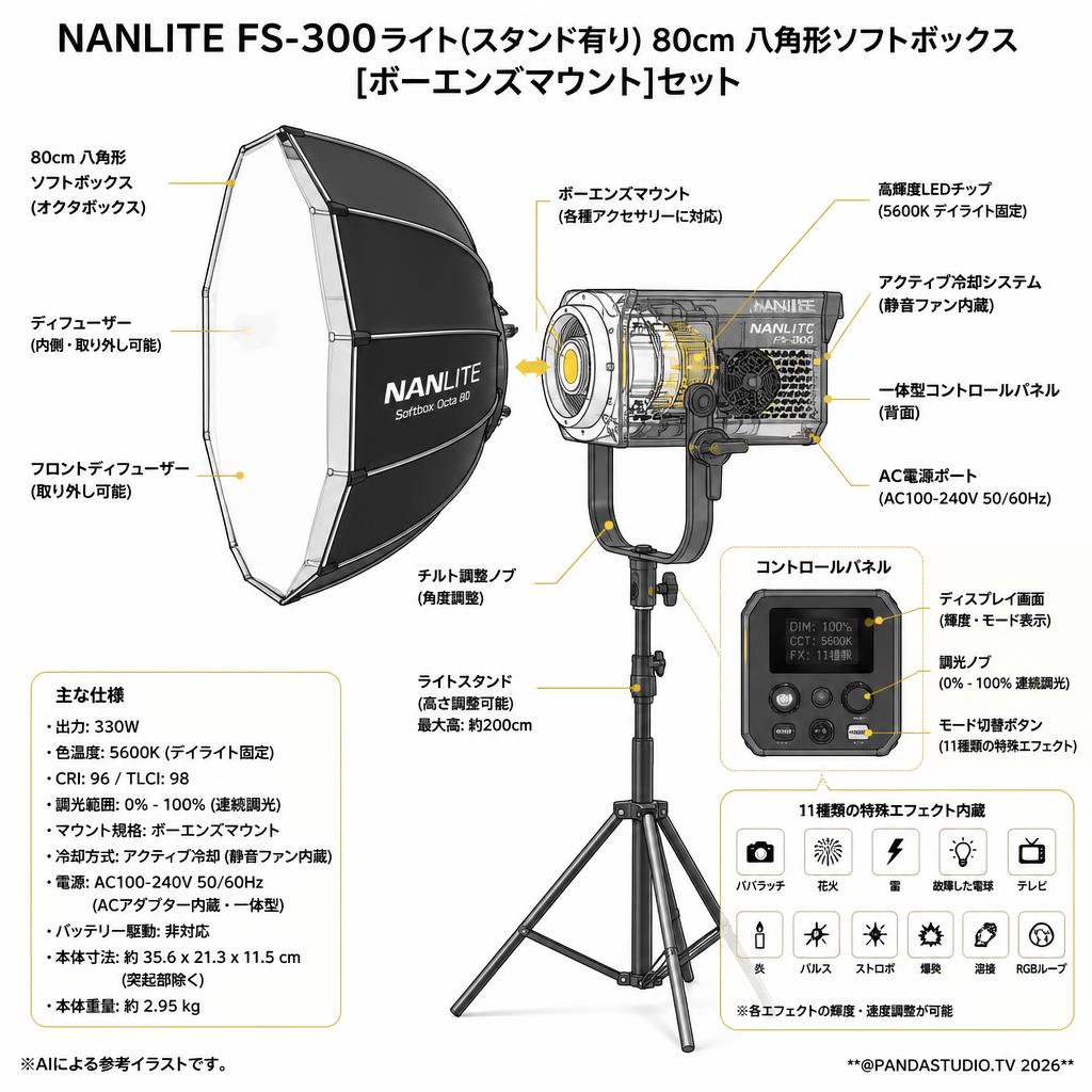 NANLITE FS-300ライト(スタンド有り) 80cm 八角形ソフトボックス[ボーエンズマウント]セット スペック