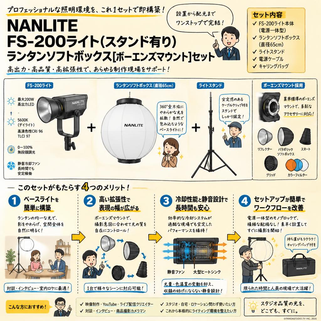 NANLITE FS-200ライト(スタンド有り)ランタンソフトボックス[ボーエンズマウント]セット 概要