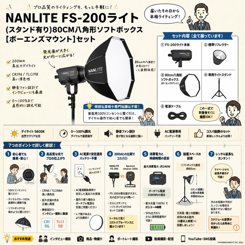 NANLITE FS-200ライト(スタンド有り)80CM八角形ソフトボックス[ボーエンズマウント]セット FAQ（よくある質問と答え）