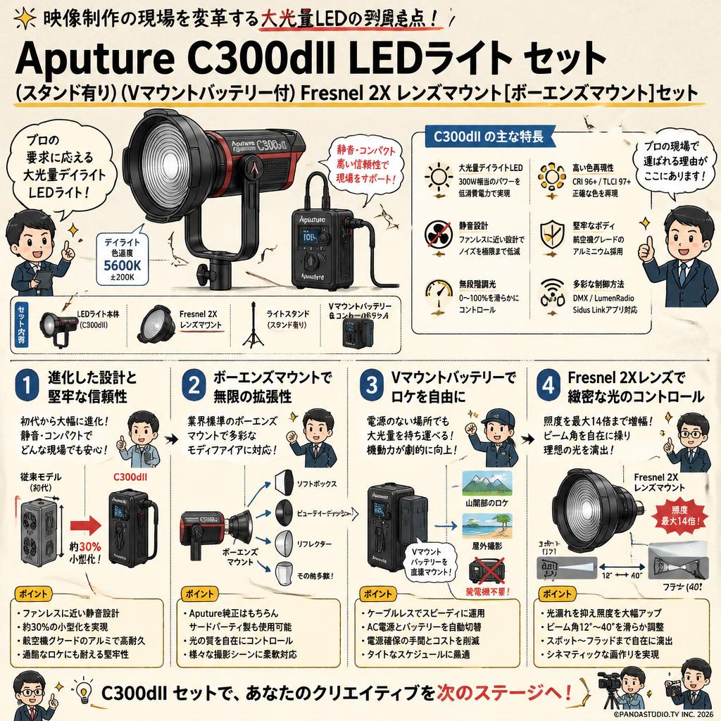 Aputure C300dII LEDライト(スタンド有り)(Vマウントバッテリー付)Fresnel 2X レンズマウント[ボーエンズマウント]セット 概要