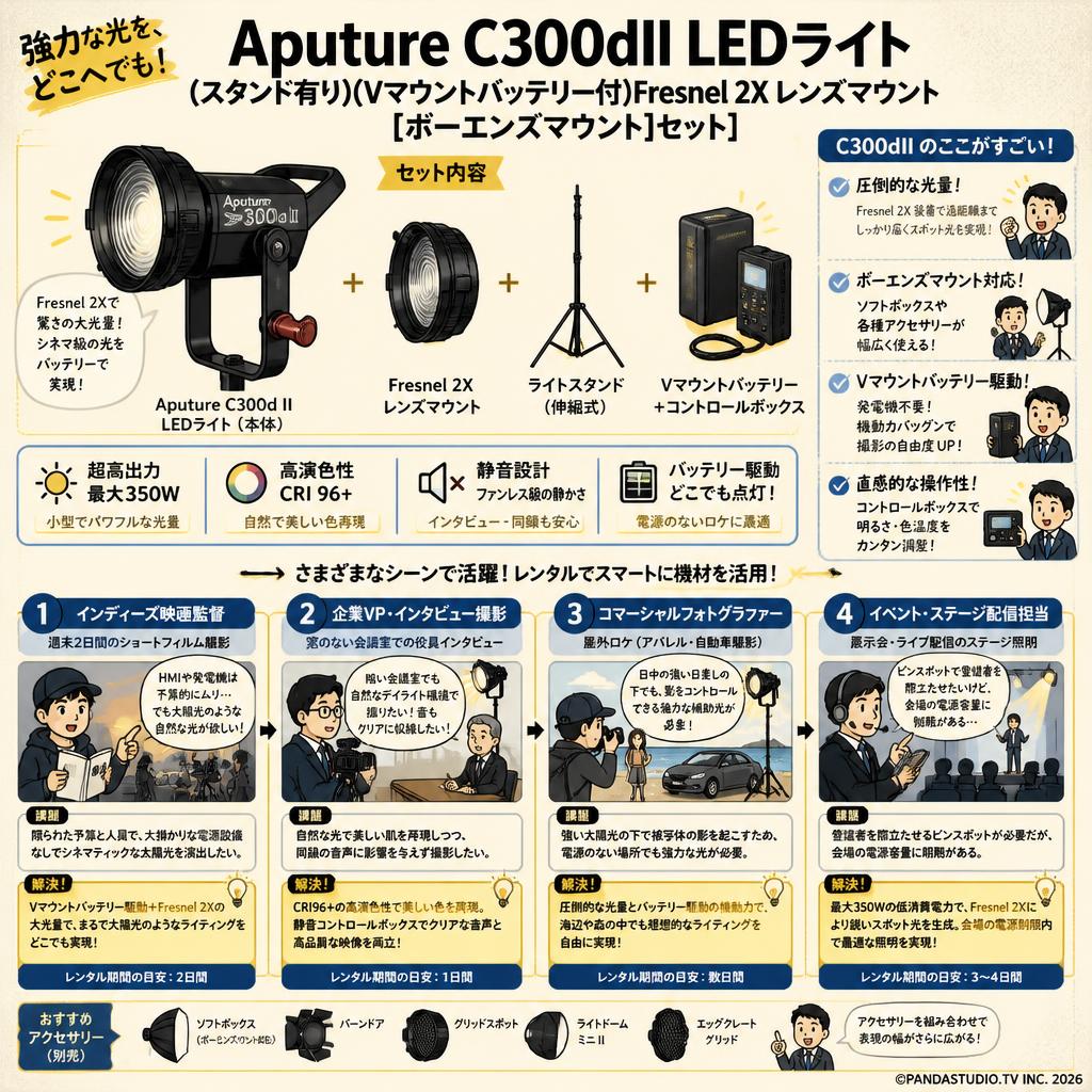 Aputure C300dII LEDライト(スタンド有り)(Vマウントバッテリー付)Fresnel 2X レンズマウント[ボーエンズマウント]セット おもな対象のお客様