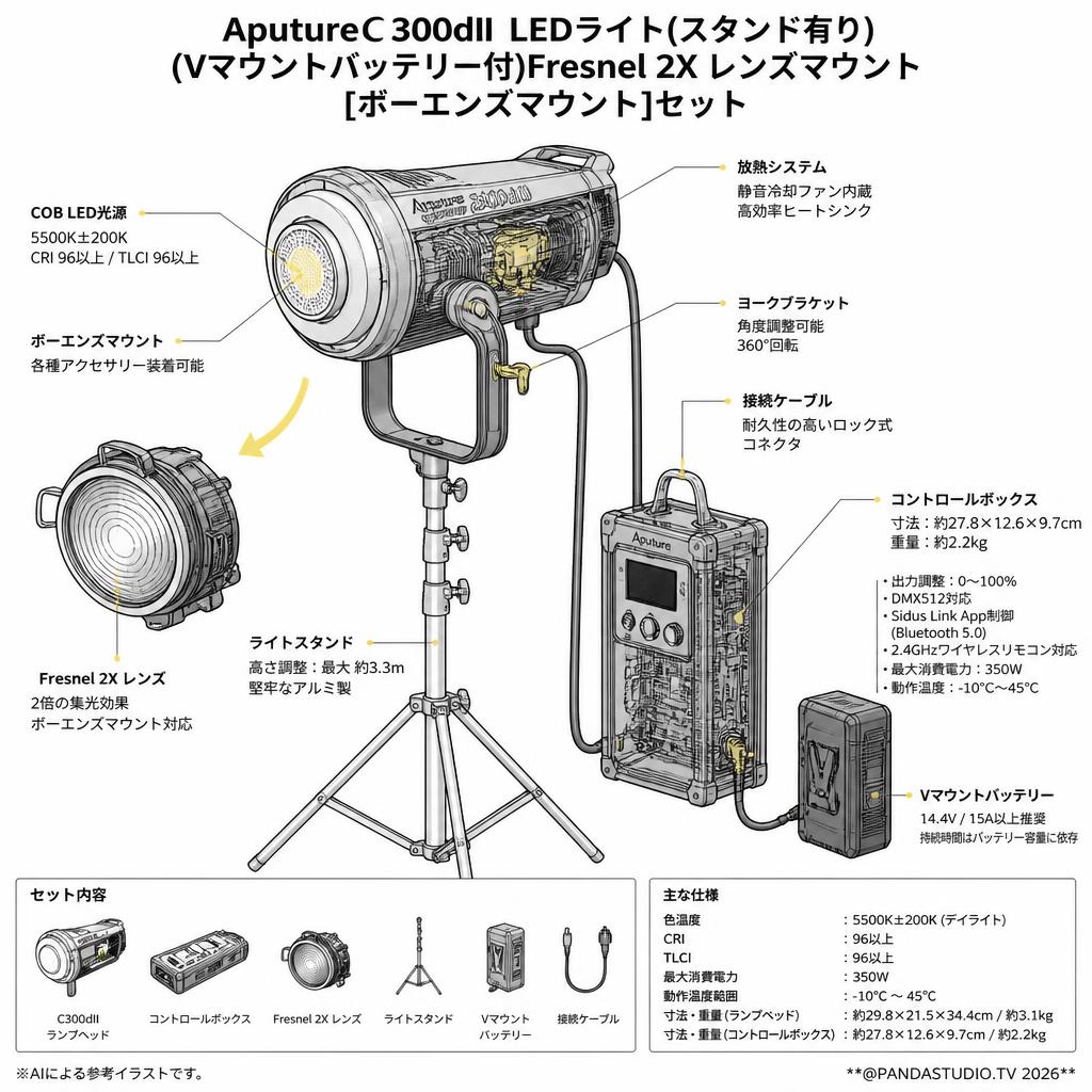 Aputure C300dII LEDライト(スタンド有り)(Vマウントバッテリー付)Fresnel 2X レンズマウント[ボーエンズマウント]セット スペック