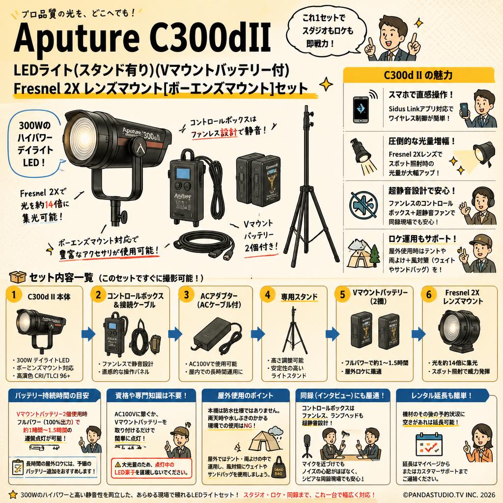Aputure C300dII LEDライト(スタンド有り)(Vマウントバッテリー付)Fresnel 2X レンズマウント[ボーエンズマウント]セット FAQ（よくある質問と答え）
