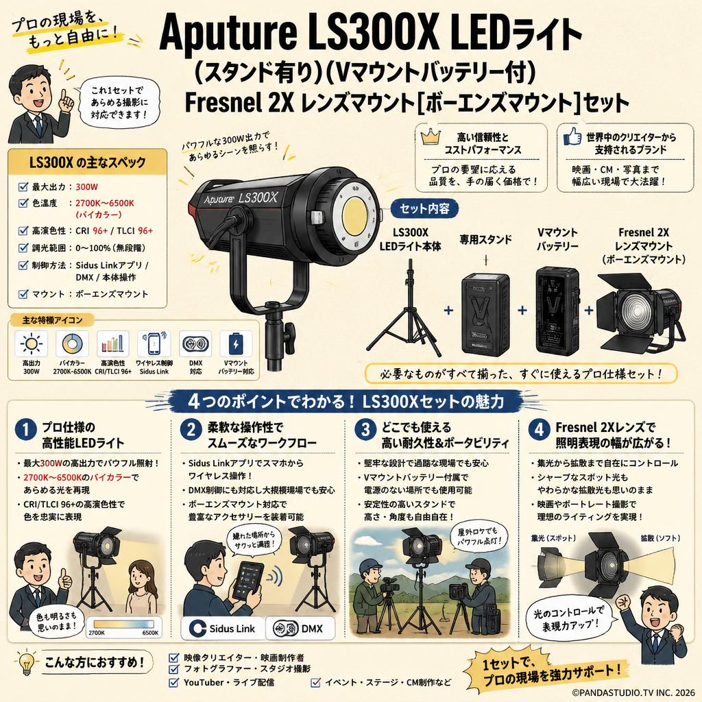Aputure LS300X LEDライト(スタンド有り)(Vマウントバッテリー付)Fresnel 2X レンズマウント[ボーエンズマウント]セット 概要