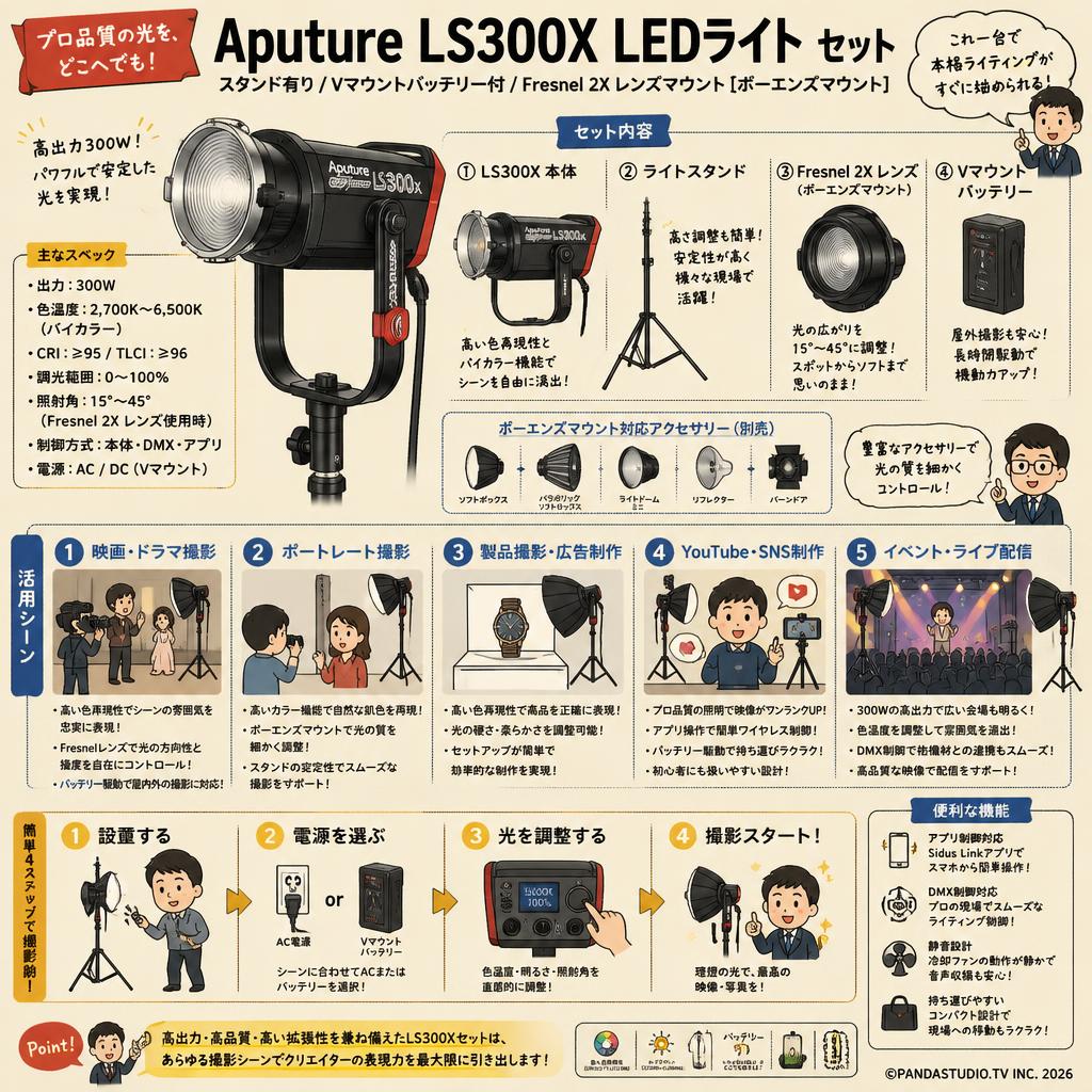Aputure LS300X LEDライト(スタンド有り)(Vマウントバッテリー付)Fresnel 2X レンズマウント[ボーエンズマウント]セット 用途