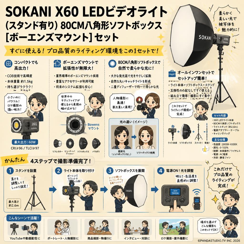 Sokani X60 LEDビデオライト(スタンド有り)80CM八角形ソフトボックス[ボーエンズマウント]セット 概要