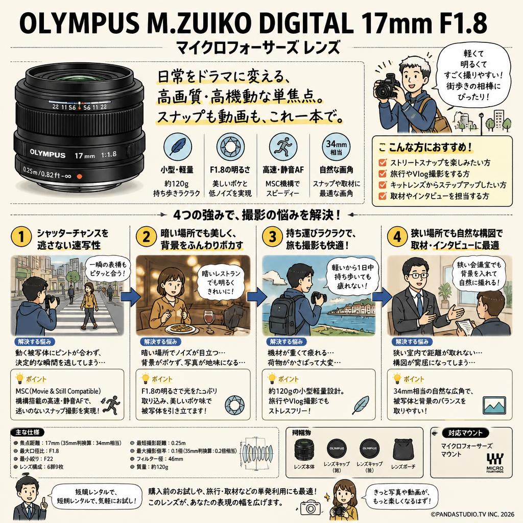 OLYMPUS M.ZUIKO DIGITAL 17mm F1.8 マイクロフォーサーズ レンズ おもな対象のお客様