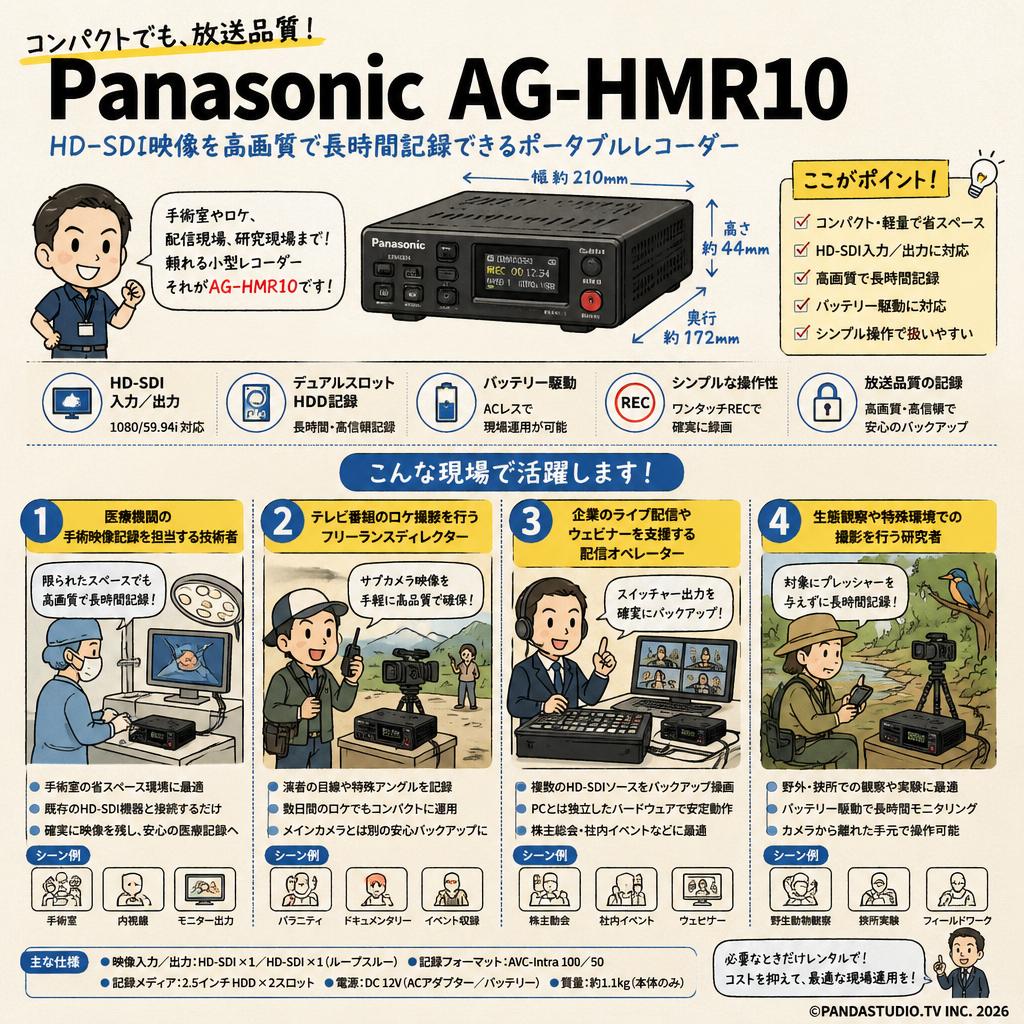 Panasonic AG-HMR10 おもな対象のお客様