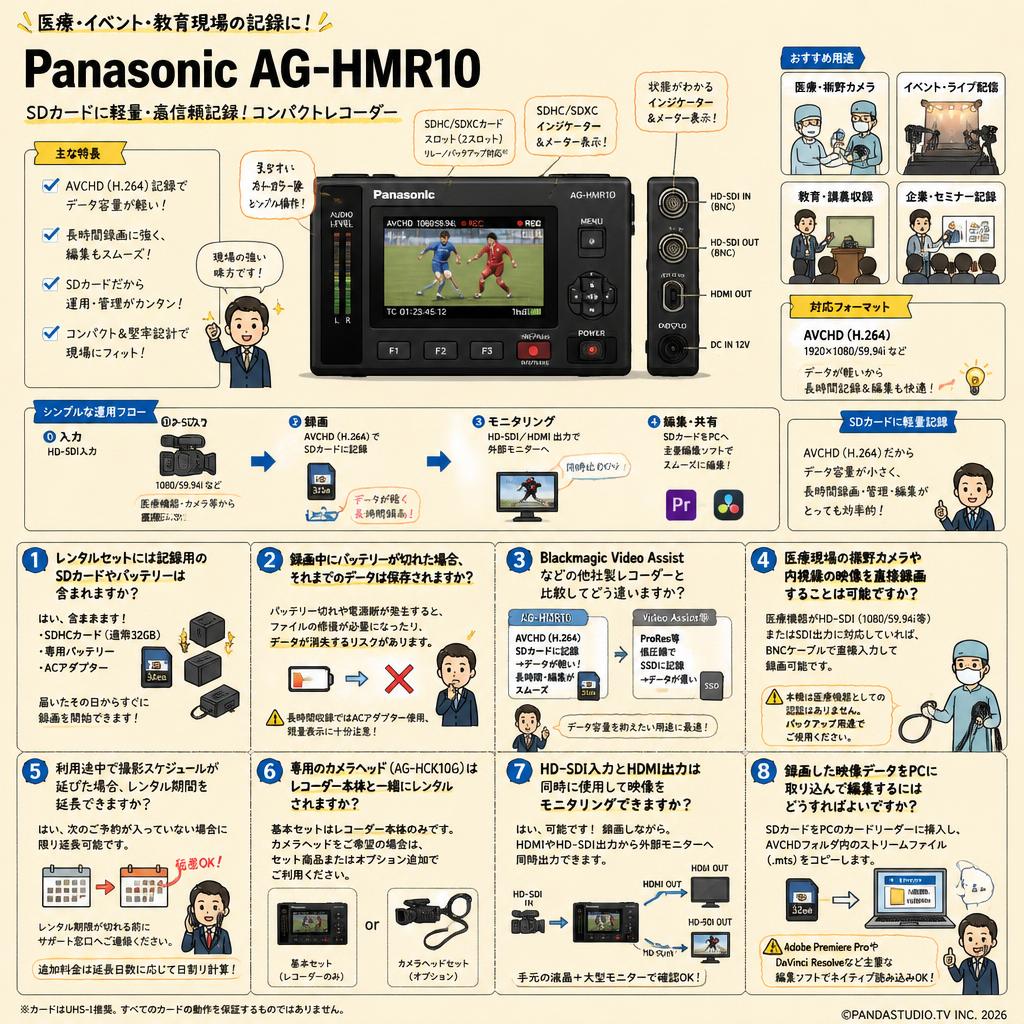 Panasonic AG-HMR10 FAQ（よくある質問と答え）