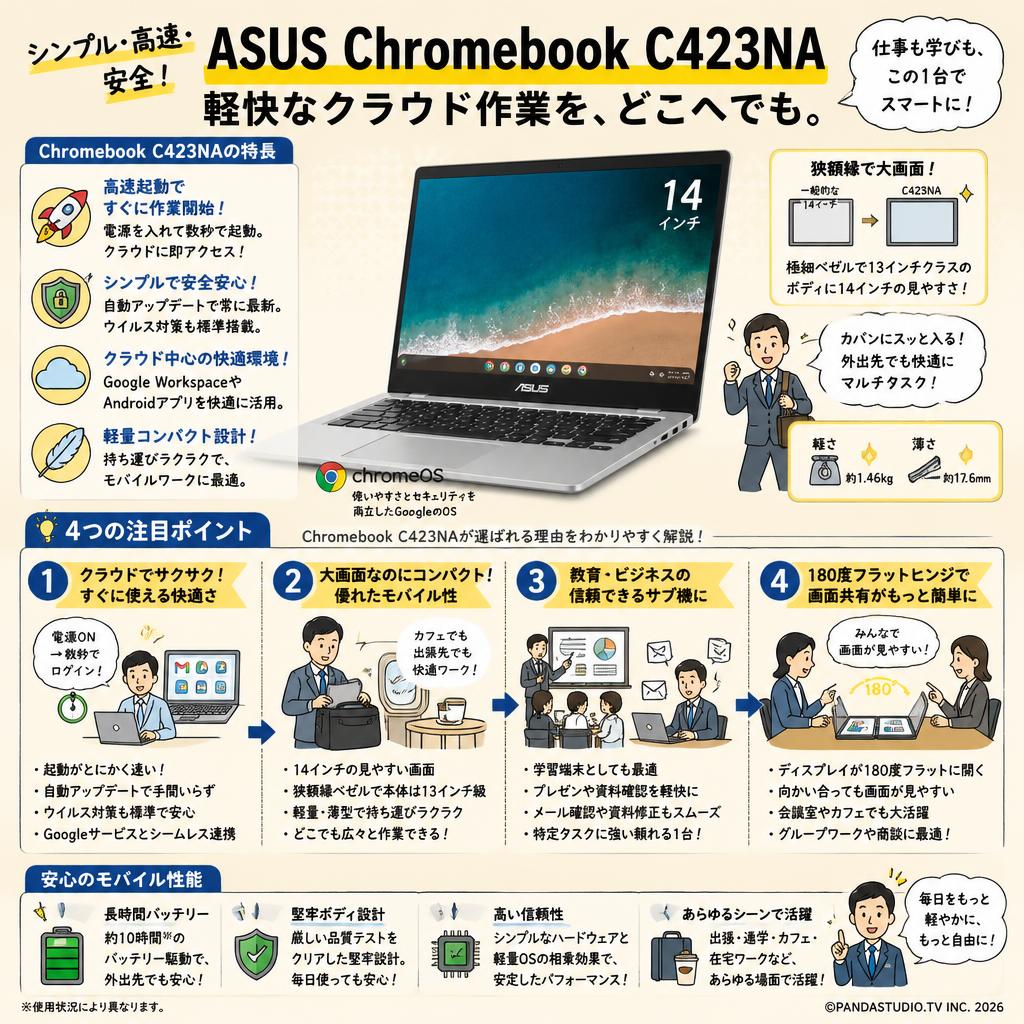 ASUS Chromebook C423NA 概要