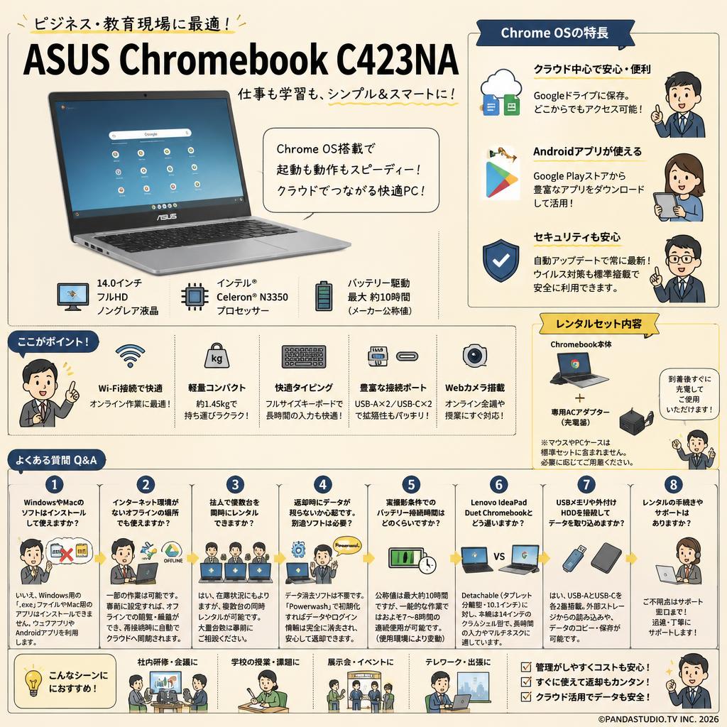 ASUS Chromebook C423NA FAQ（よくある質問と答え）
