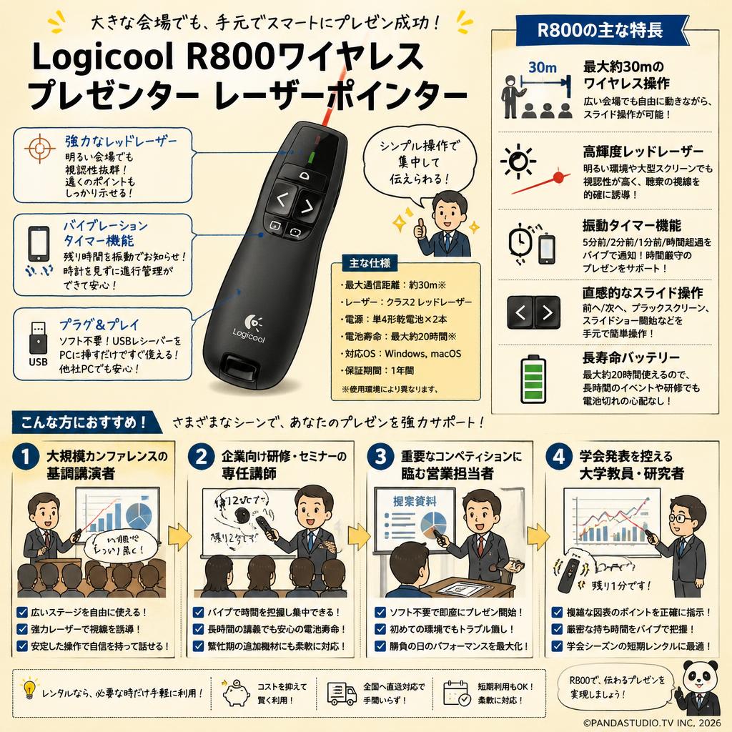 Logicool R800ワイヤレス プレゼンター レーザーポインター おもな対象のお客様