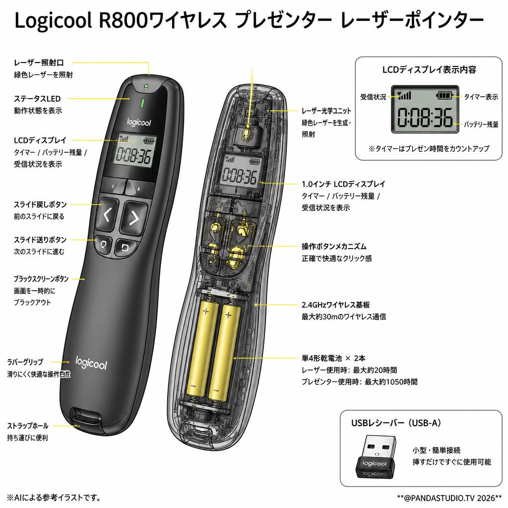 Logicool R800ワイヤレス プレゼンター レーザーポインター スペック