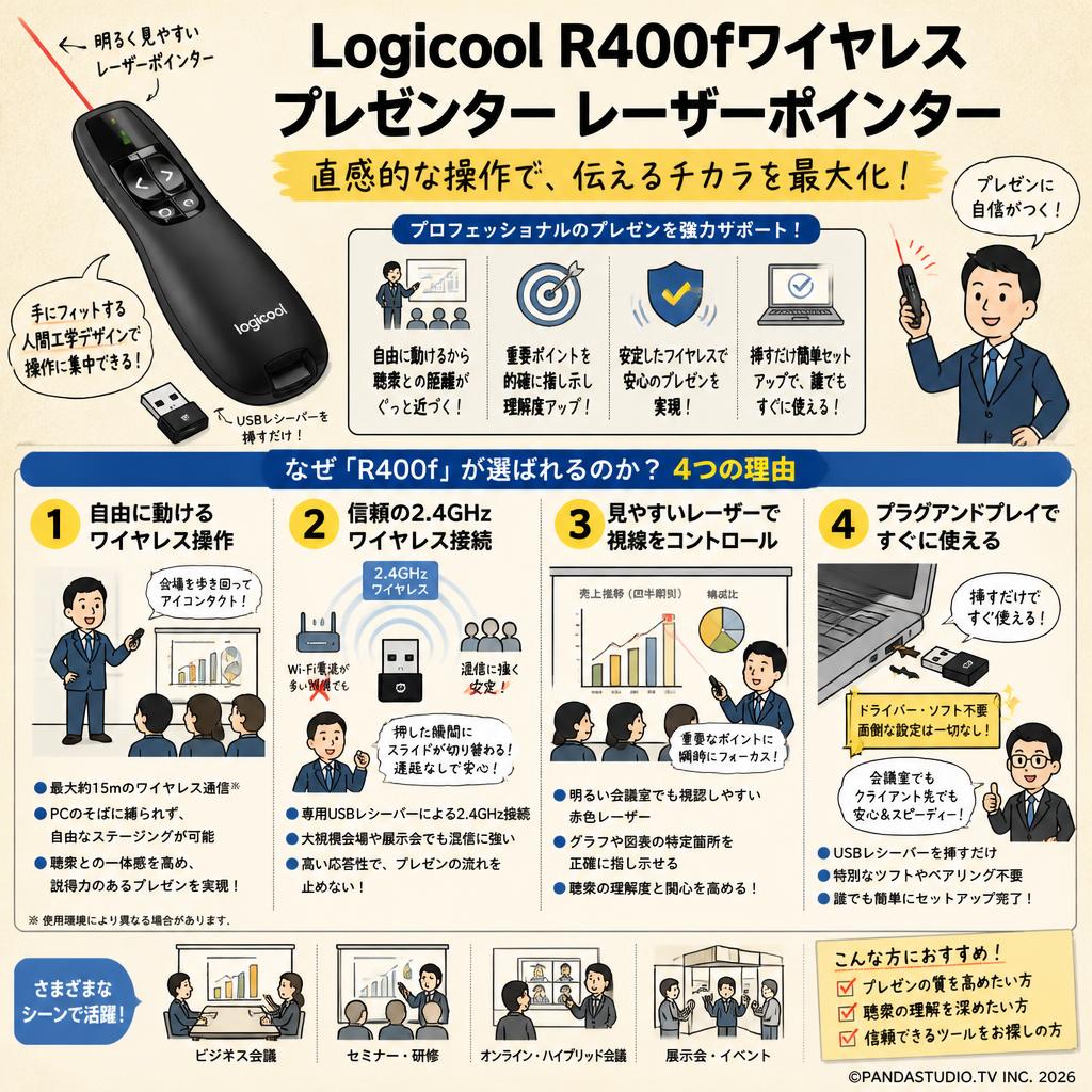 Logicool R400fワイヤレス プレゼンター レーザーポインター 概要