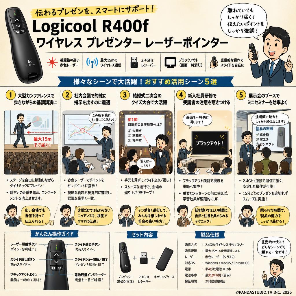 Logicool R400fワイヤレス プレゼンター レーザーポインター 用途