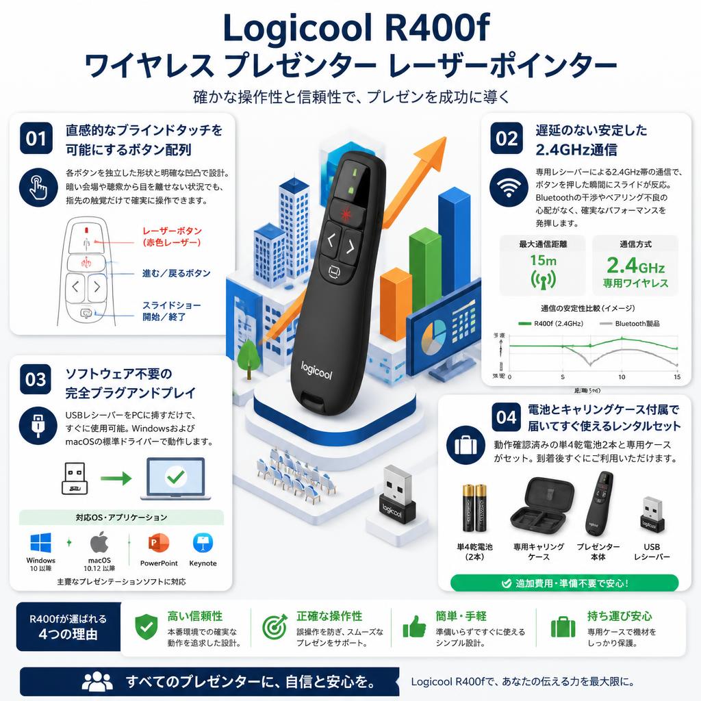 Logicool R400fワイヤレス プレゼンター レーザーポインター セールスポイント