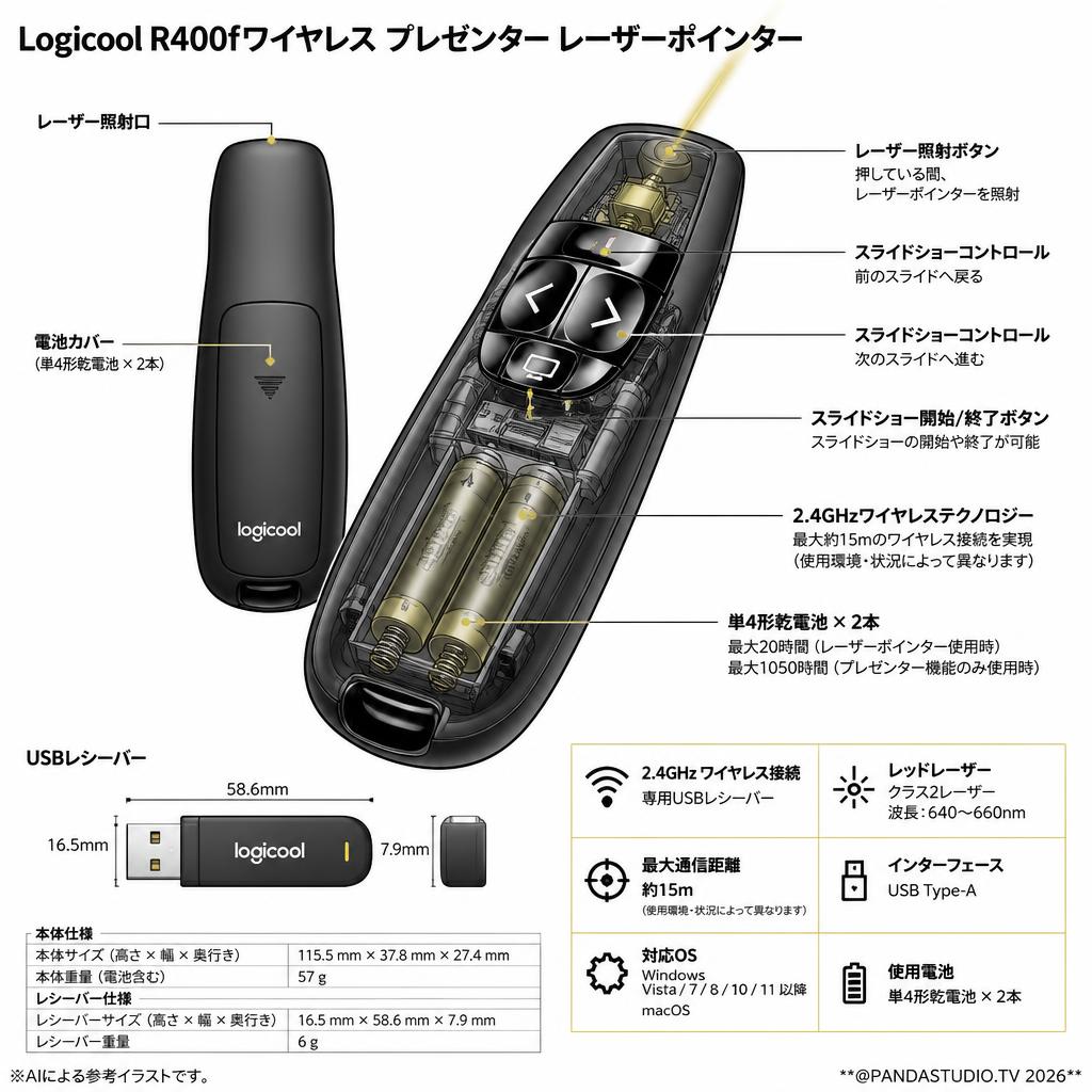 Logicool R400fワイヤレス プレゼンター レーザーポインター スペック