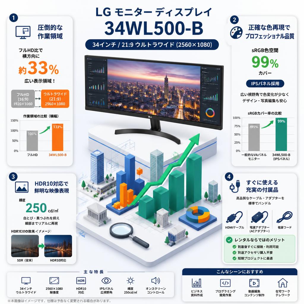 LG モニター ディスプレイ 34WL500-B 34インチ/21:9 ウルトラワイド(2560×1080) セールスポイント