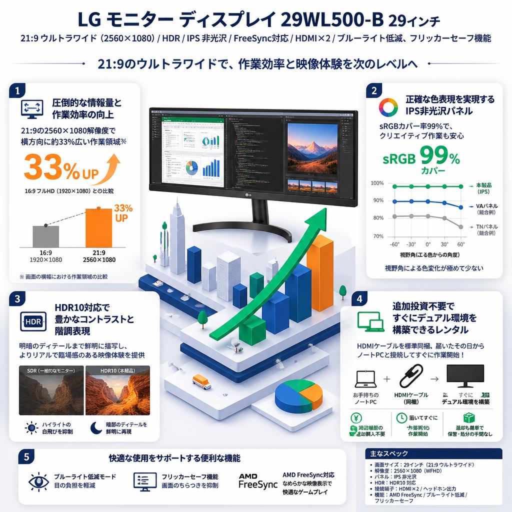 LG モニター ディスプレイ 29WL500-B 29インチ/21:9 ウルトラワイド(2560×1080)/HDR/IPS 非光沢/FreeSync対応/HDMI×2/ブルーライト低減、フリッカーセーフ機能 セールスポイント