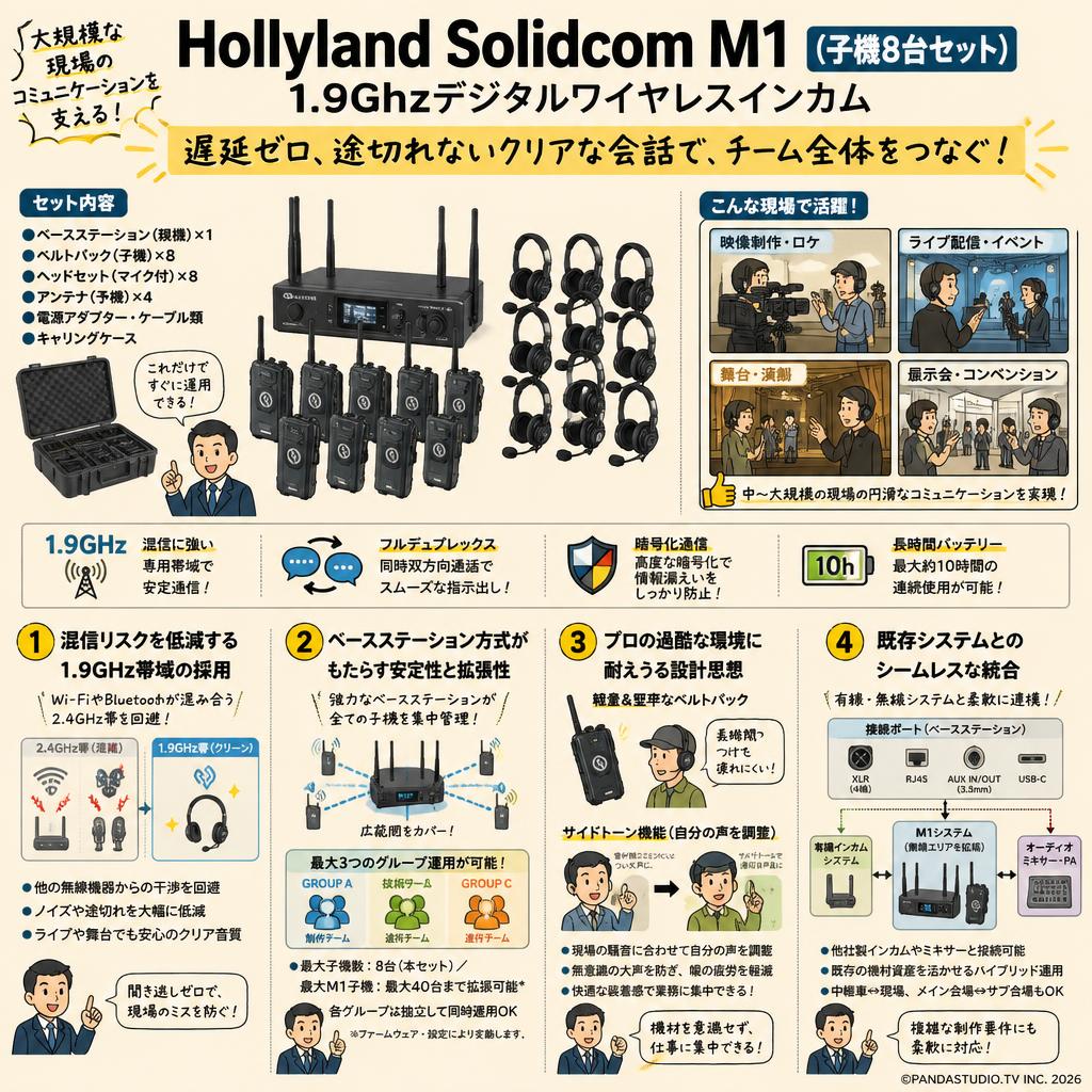 Hollyland Solidcom M1 (子機8台セット) 1.9Ghzデジタルワイヤレスインカム 概要