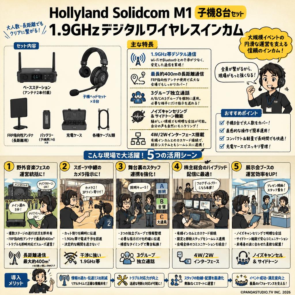 Hollyland Solidcom M1 (子機8台セット) 1.9Ghzデジタルワイヤレスインカム 用途