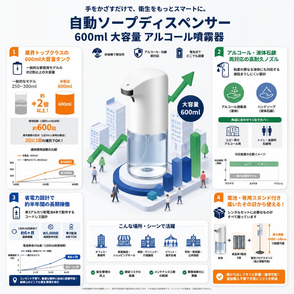 自動ソープディスペンサー 600ml 大容量 アルコール噴霧器 セールスポイント