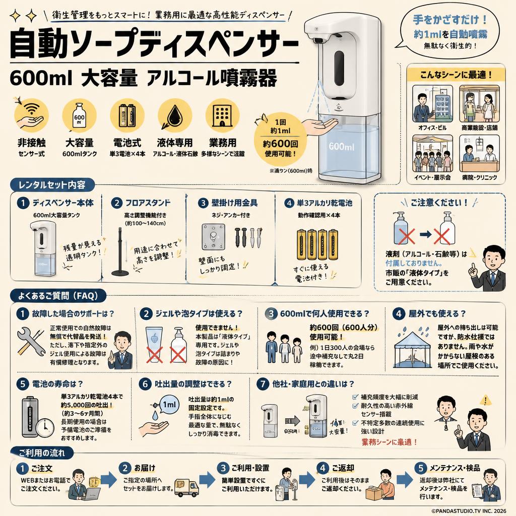 自動ソープディスペンサー 600ml 大容量 アルコール噴霧器 FAQ（よくある質問と答え）