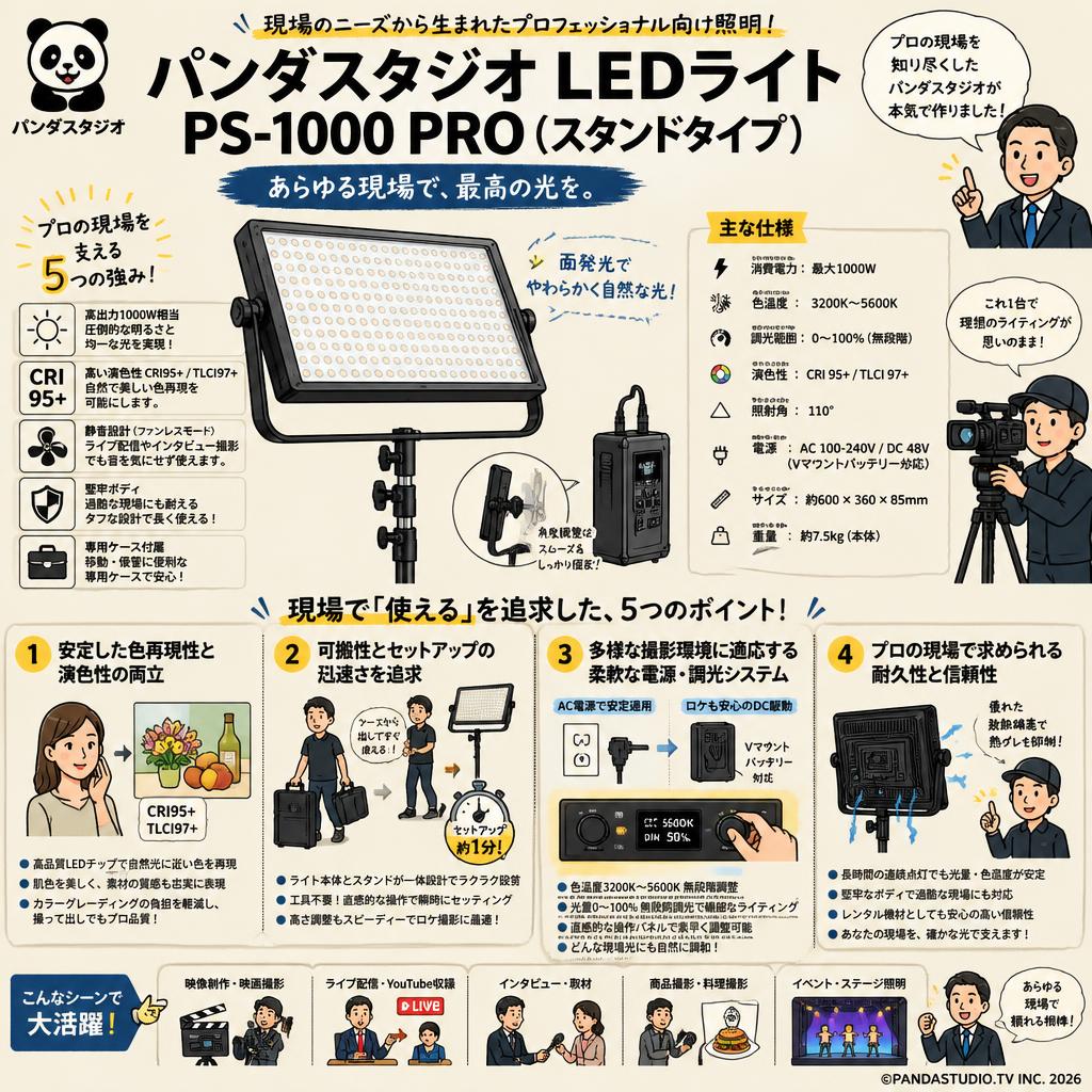 パンダスタジオ LEDライト PS-1000 PRO(スタンドタイプ) 概要
