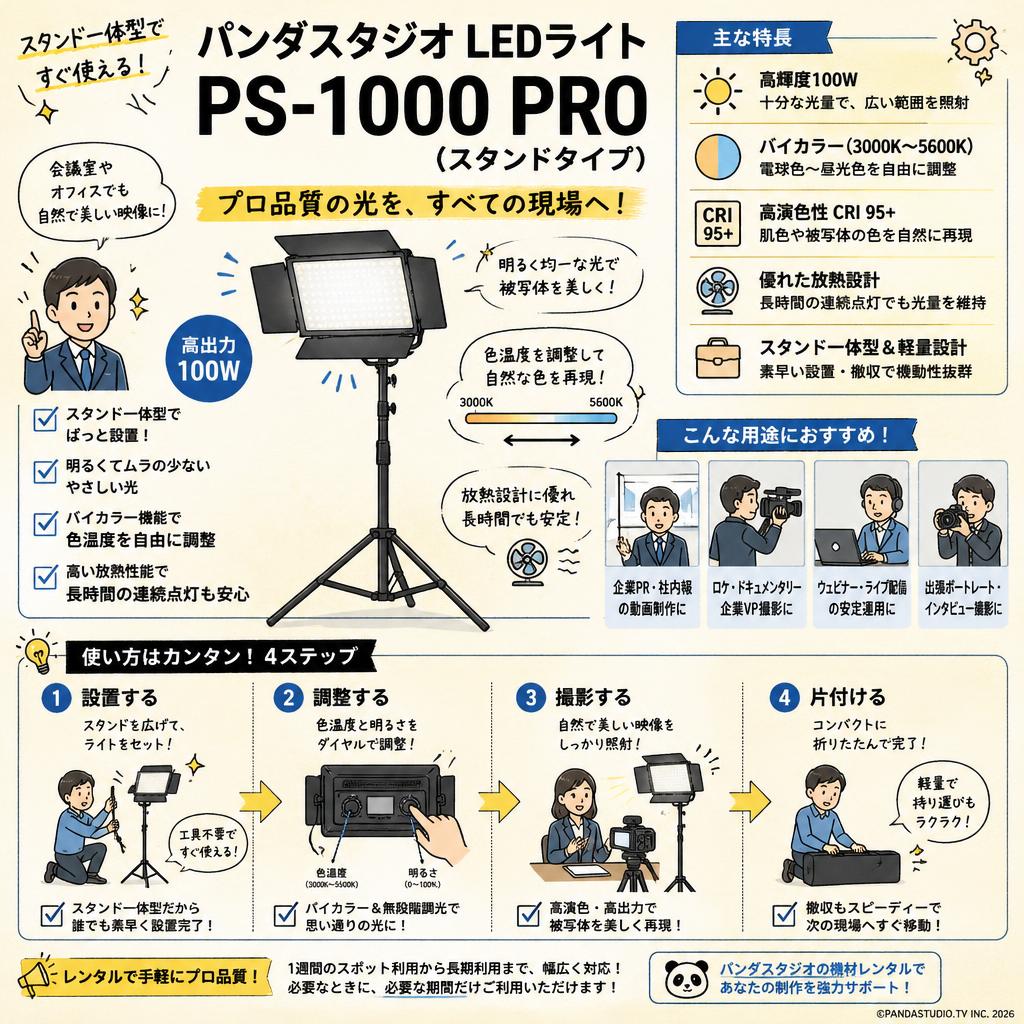 パンダスタジオ LEDライト PS-1000 PRO(スタンドタイプ) おもな対象のお客様