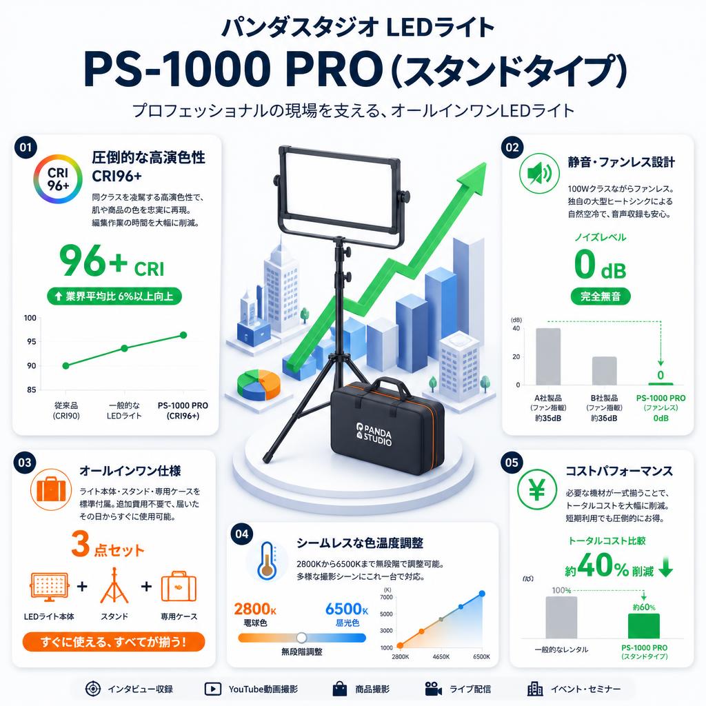 パンダスタジオ LEDライト PS-1000 PRO(スタンドタイプ) セールスポイント