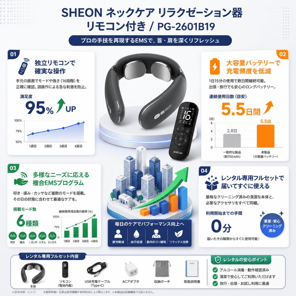 SHEON ネックケア リラクゼーション器 リモコン付き/ PG-2601B19 セールスポイント