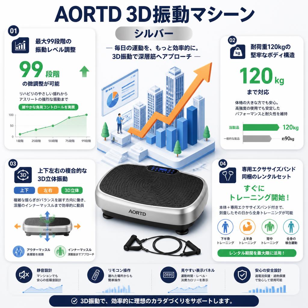 AORTD 3D振動マシーン/シルバー セールスポイント