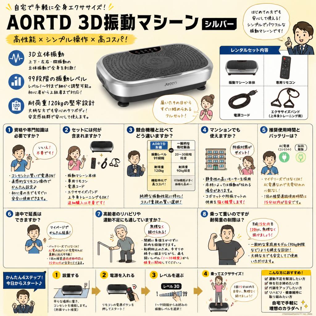 AORTD 3D振動マシーン/シルバー FAQ（よくある質問と答え）