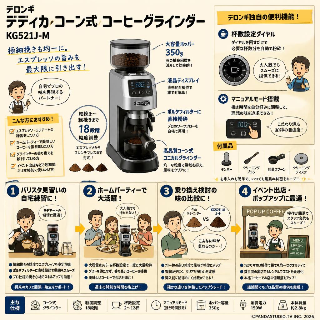 DeLonghi デディカ コーン式 コーヒーグラインダー KG521J-M おもな対象のお客様