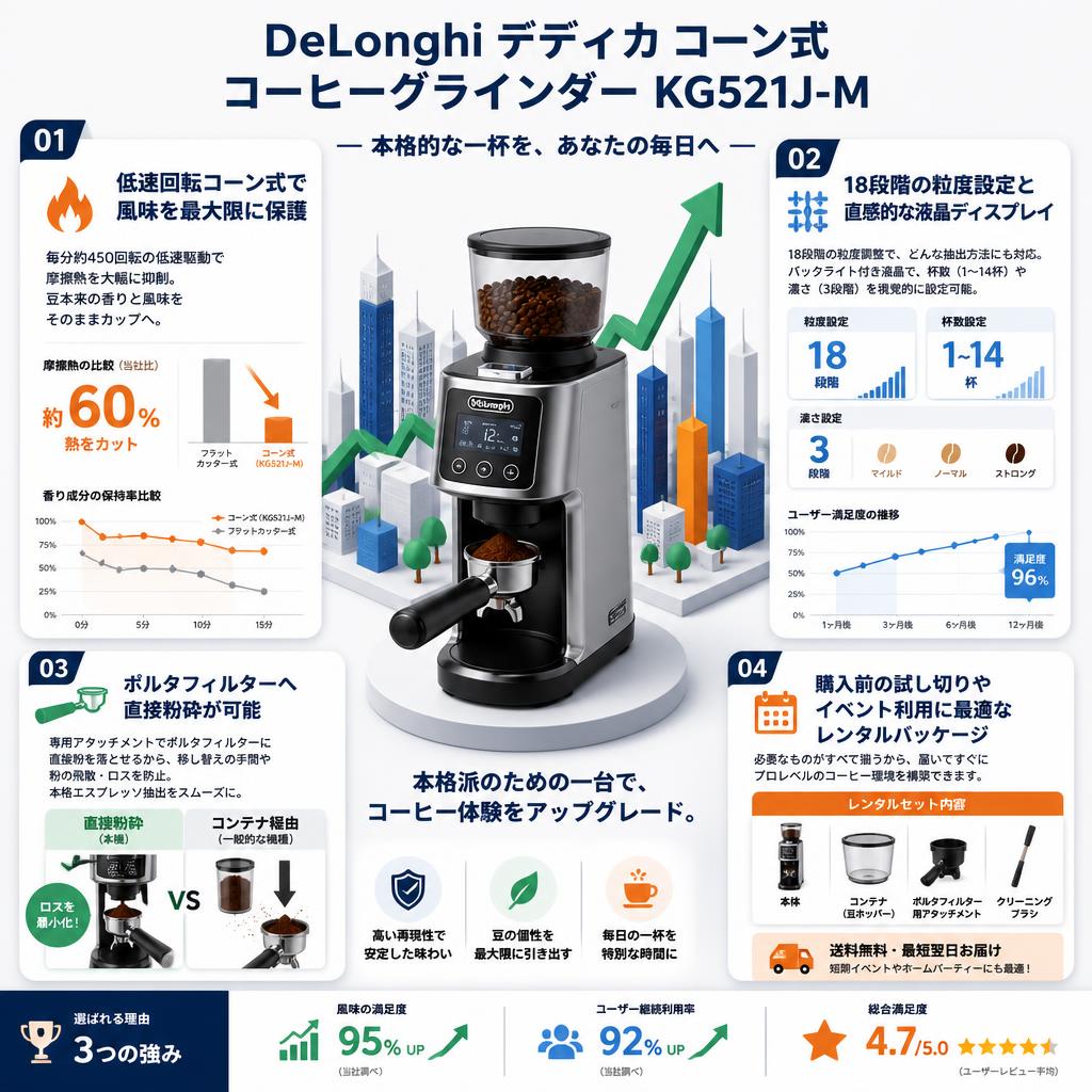 DeLonghi デディカ コーン式 コーヒーグラインダー KG521J-M セールスポイント