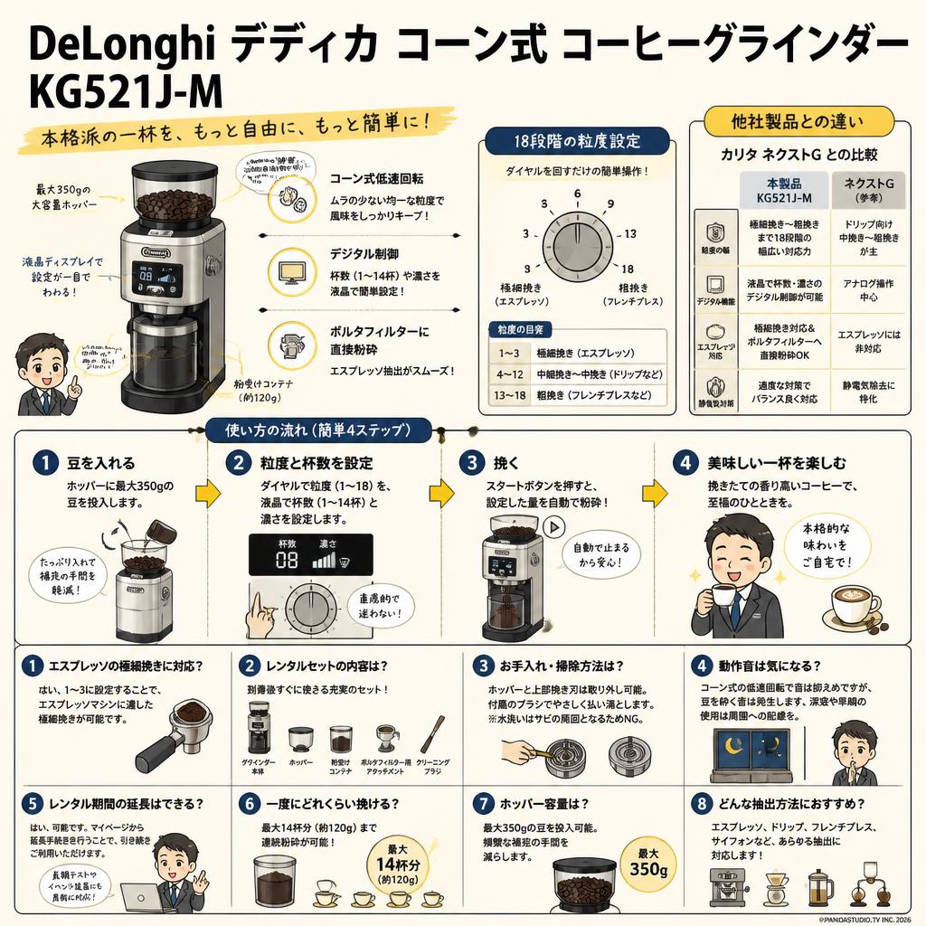 DeLonghi デディカ コーン式 コーヒーグラインダー KG521J-M FAQ（よくある質問と答え）