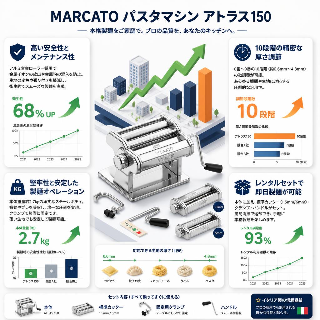 MARCATO パスタマシン アトラス150 セールスポイント