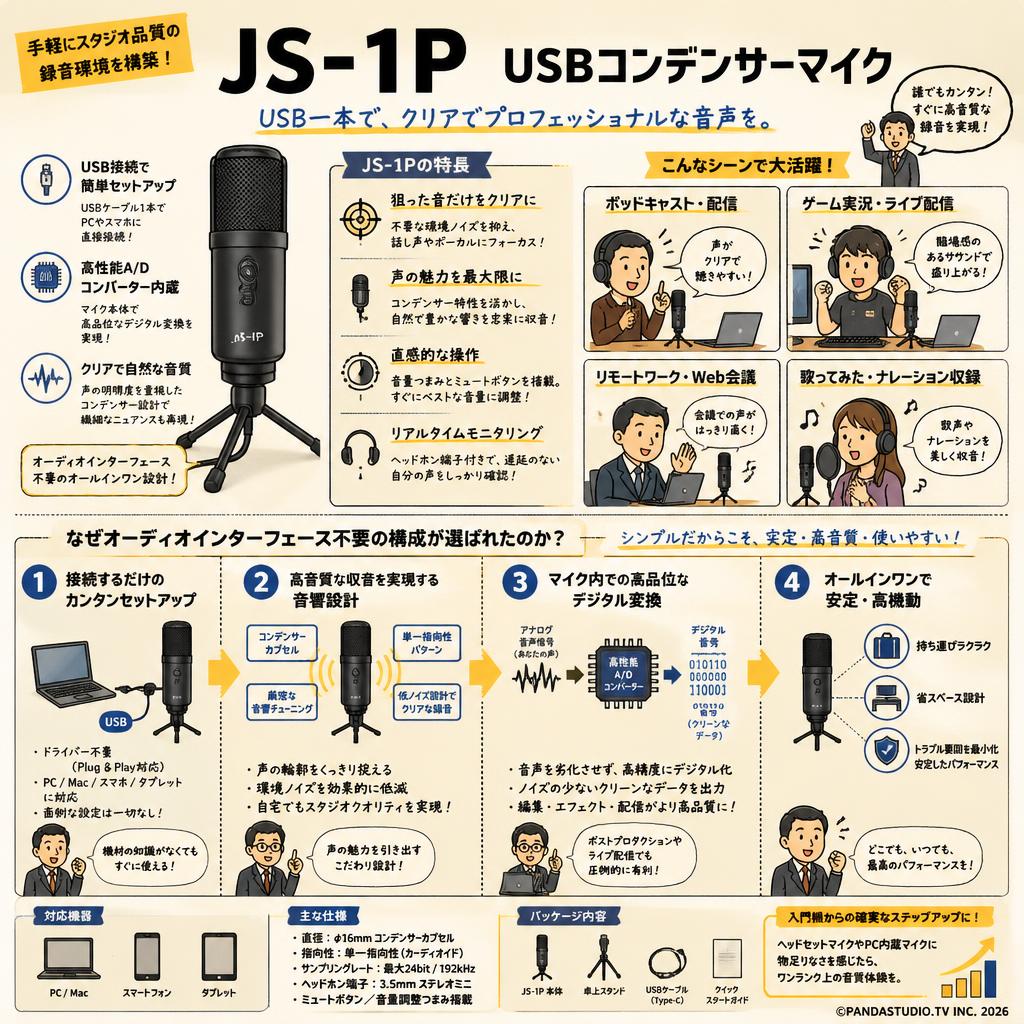 JS-1P USBコンデンサーマイク 概要
