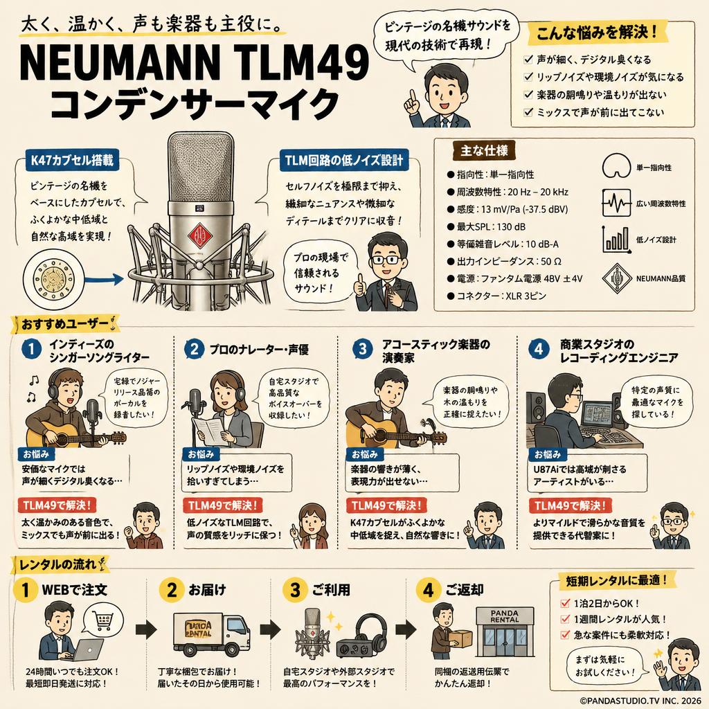 NEUMANN TLM49 コンデンサーマイク おもな対象のお客様
