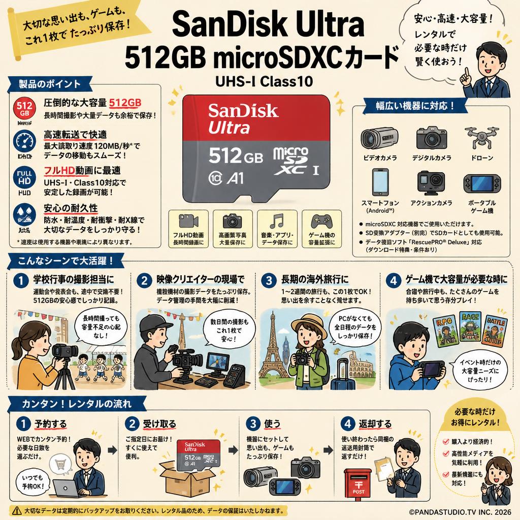 SanDisk Ultra  512GB microSDXCカード UHS-I Class10 おもな対象のお客様