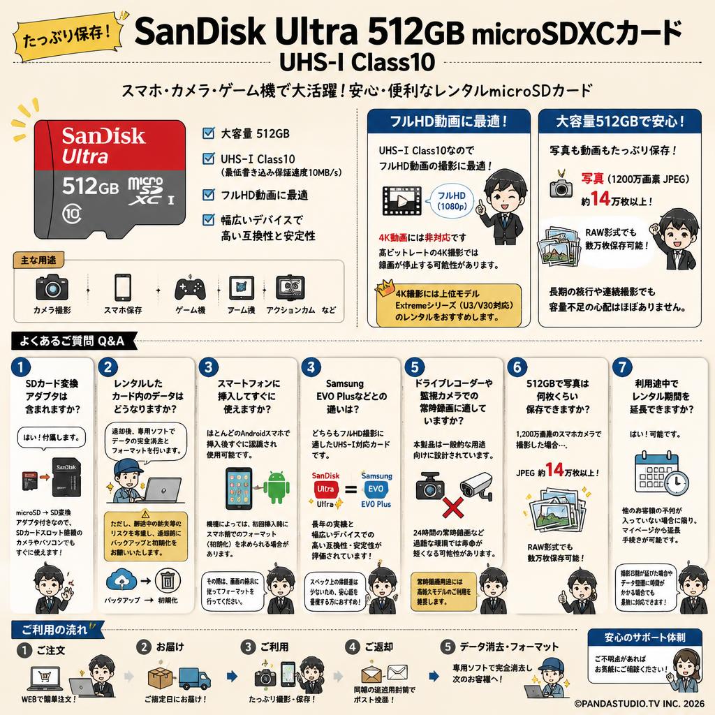 SanDisk Ultra  512GB microSDXCカード UHS-I Class10 FAQ（よくある質問と答え）