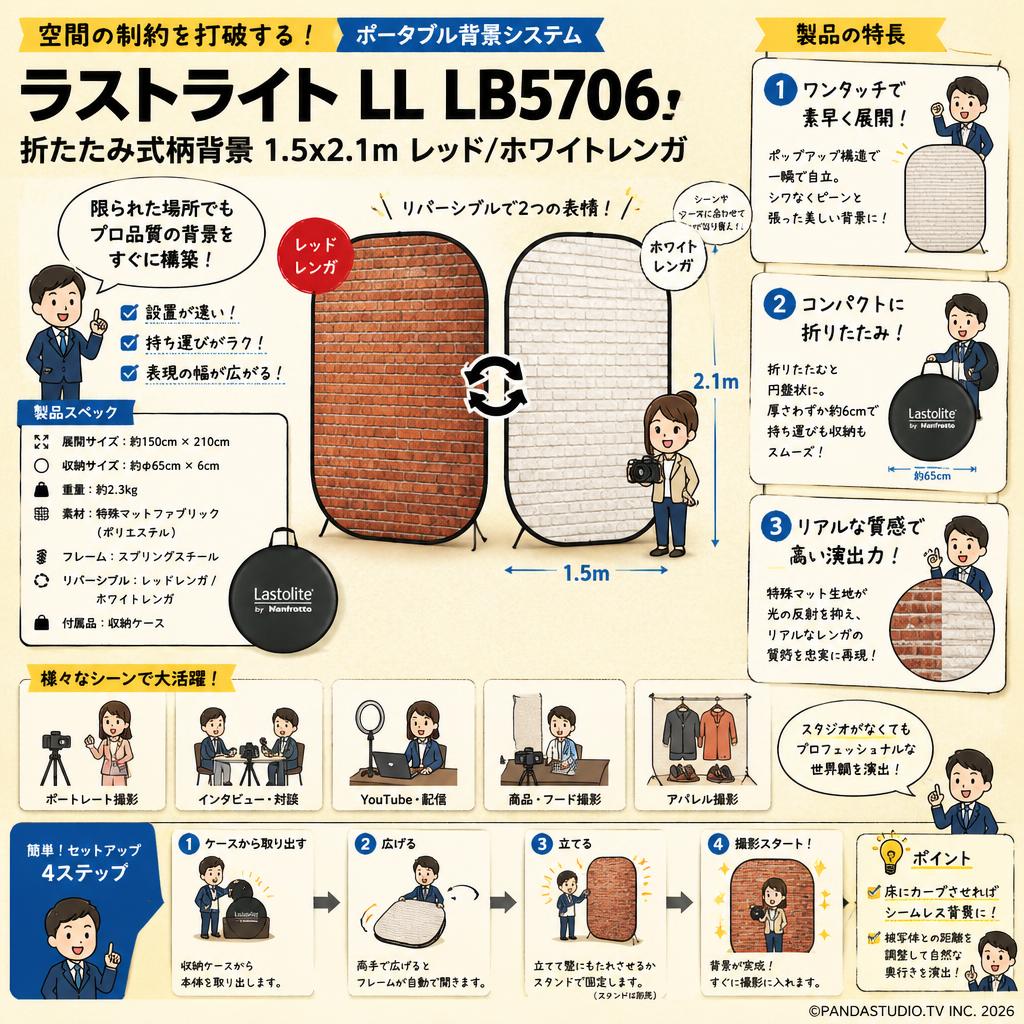 ラストライト LL LB5706 [折たたみ式柄背景 1.5x2.1m レッド/ホワイトレンガ] 概要