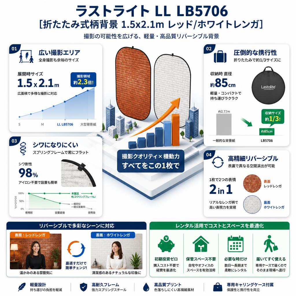 ラストライト LL LB5706 [折たたみ式柄背景 1.5x2.1m レッド/ホワイトレンガ] セールスポイント
